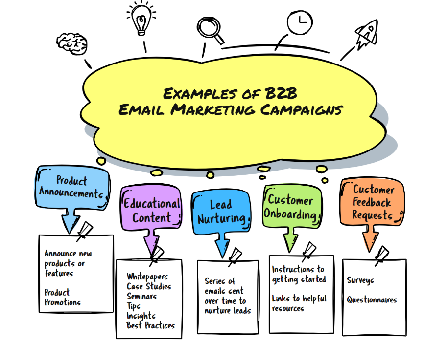 A Spark of B2B: Top B2B Email Marketing Tips for 2024 – A Spark of B2B